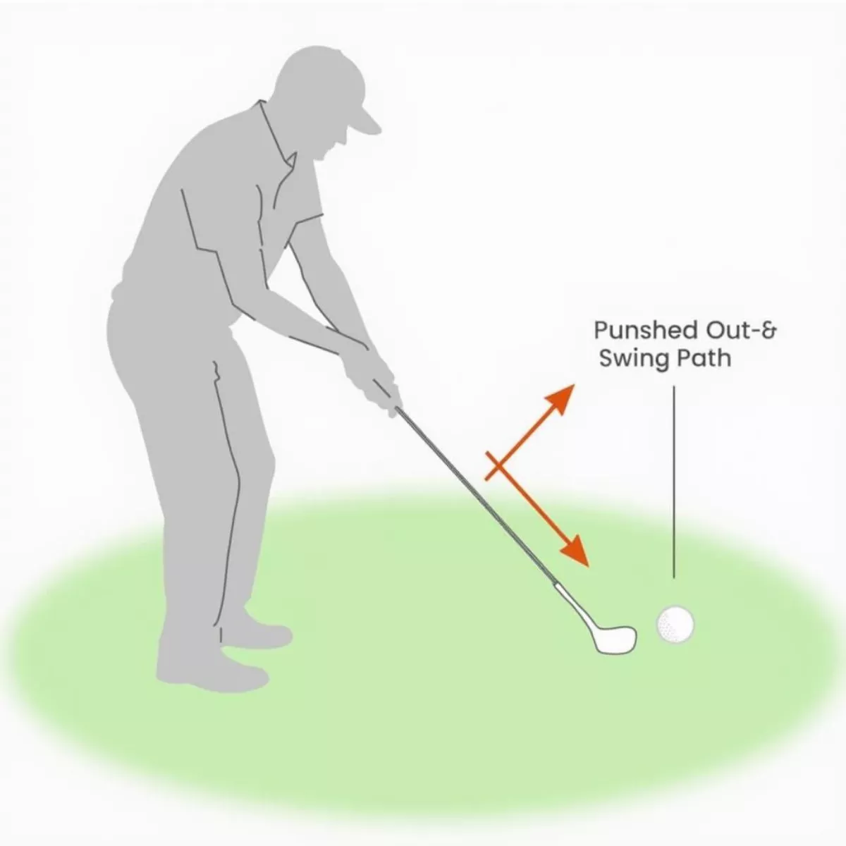 Golf Swing Path Causing A Push