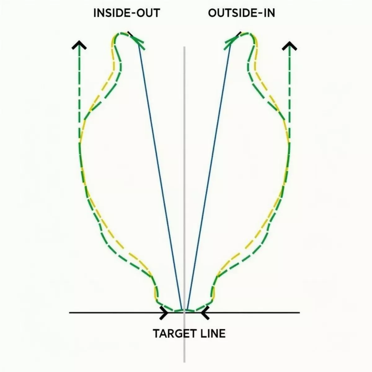 Golf Swing Path Illustration