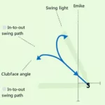 Golf Swing Physics