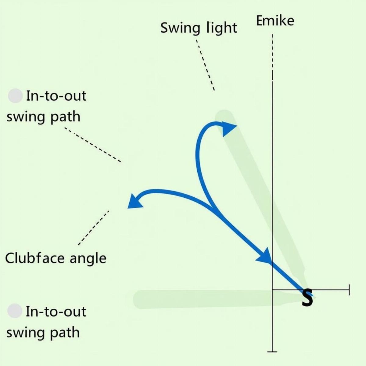 Golf Swing Physics