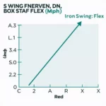 Golf Swing Speed Chart