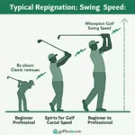 Golf Swing Speed Chart