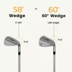 Golf Wedges Comparison