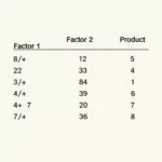 Multiplication Table for Number 66