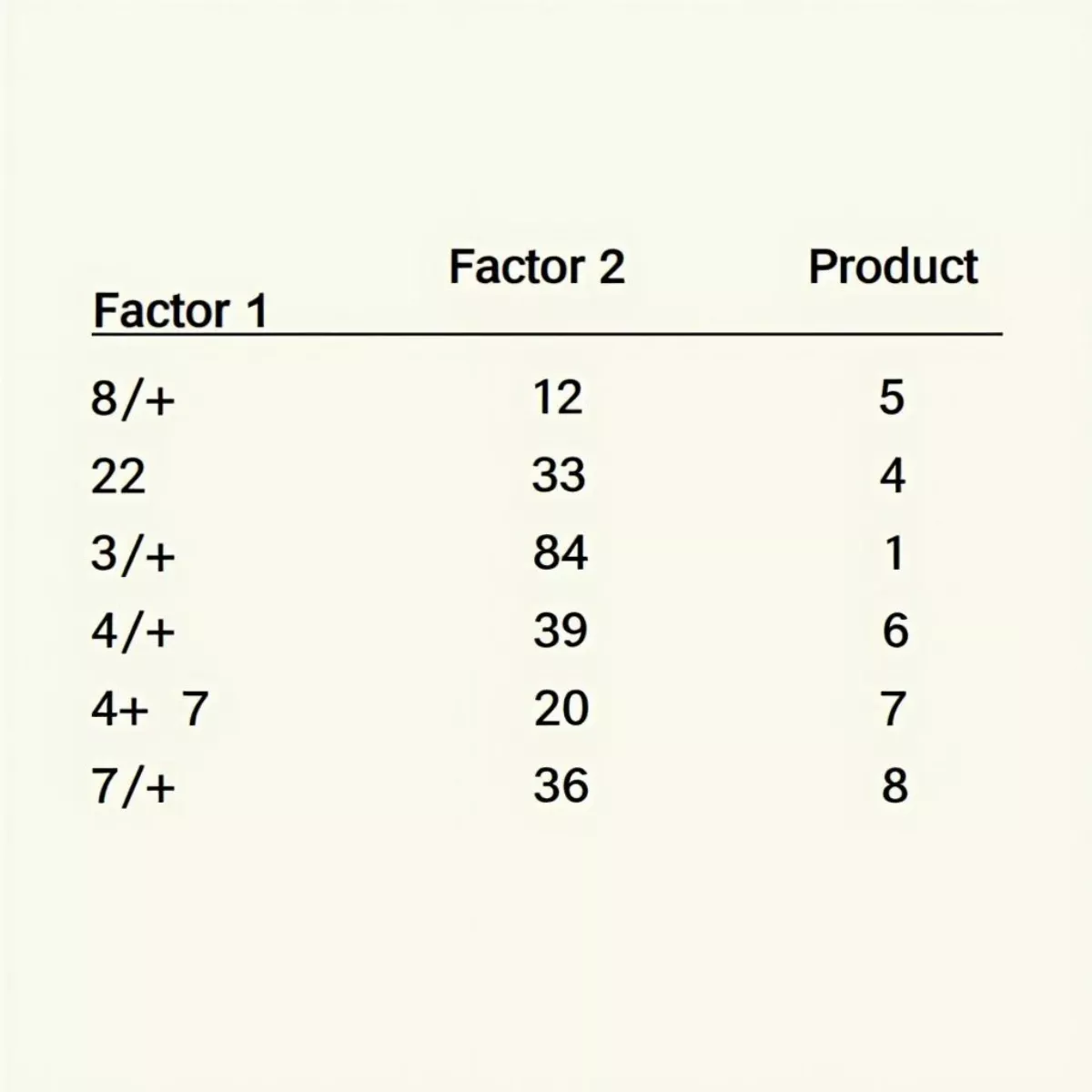 Multiplication Table For Number 66