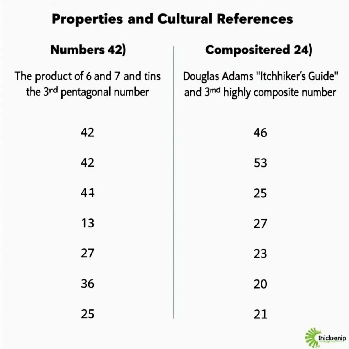 Table Of Key Characteristics Of 42 And 24