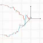 P Wedge vs. A Wedge Chart