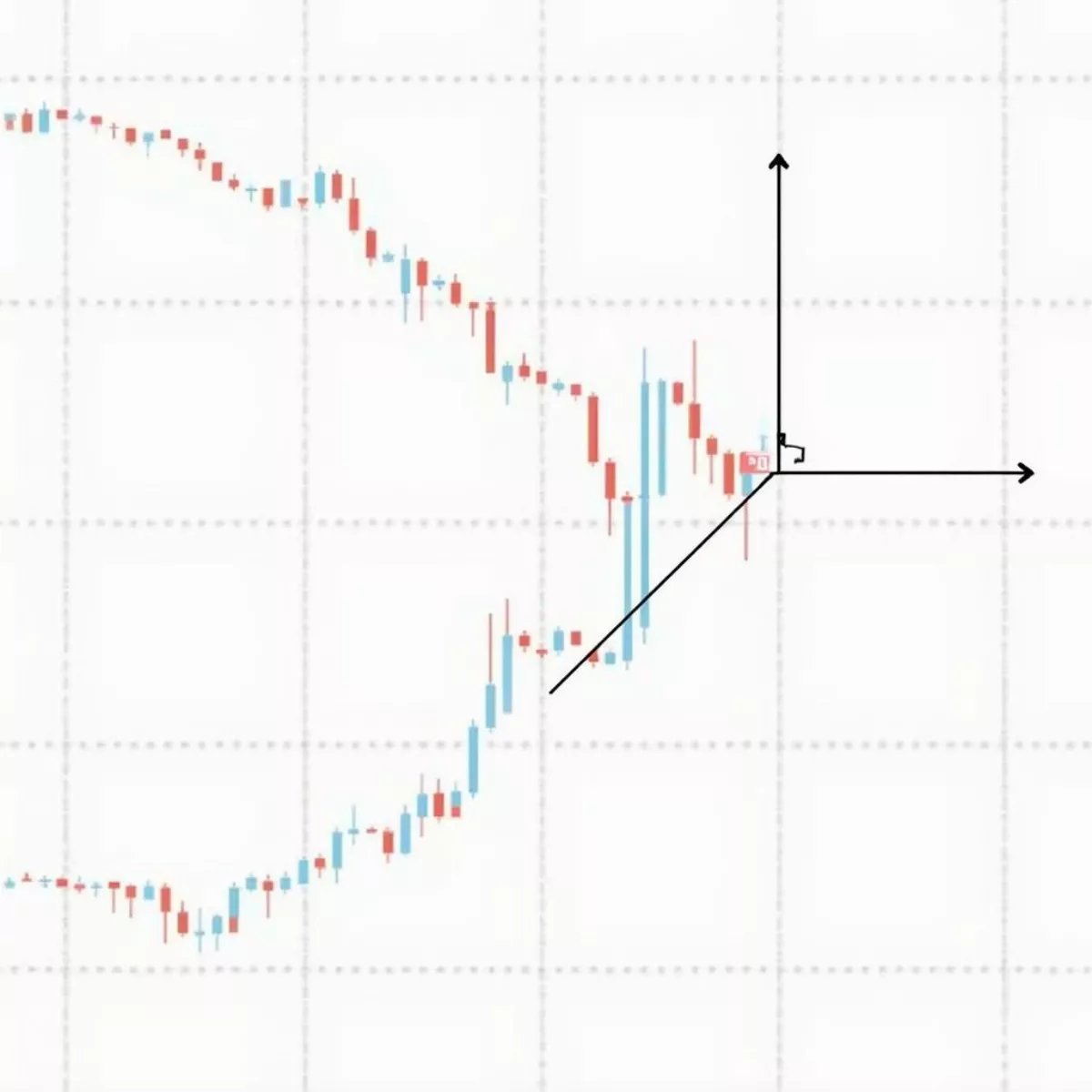 P Wedge Vs. A Wedge Chart