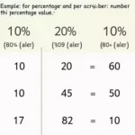 Percentage Calculation Examples