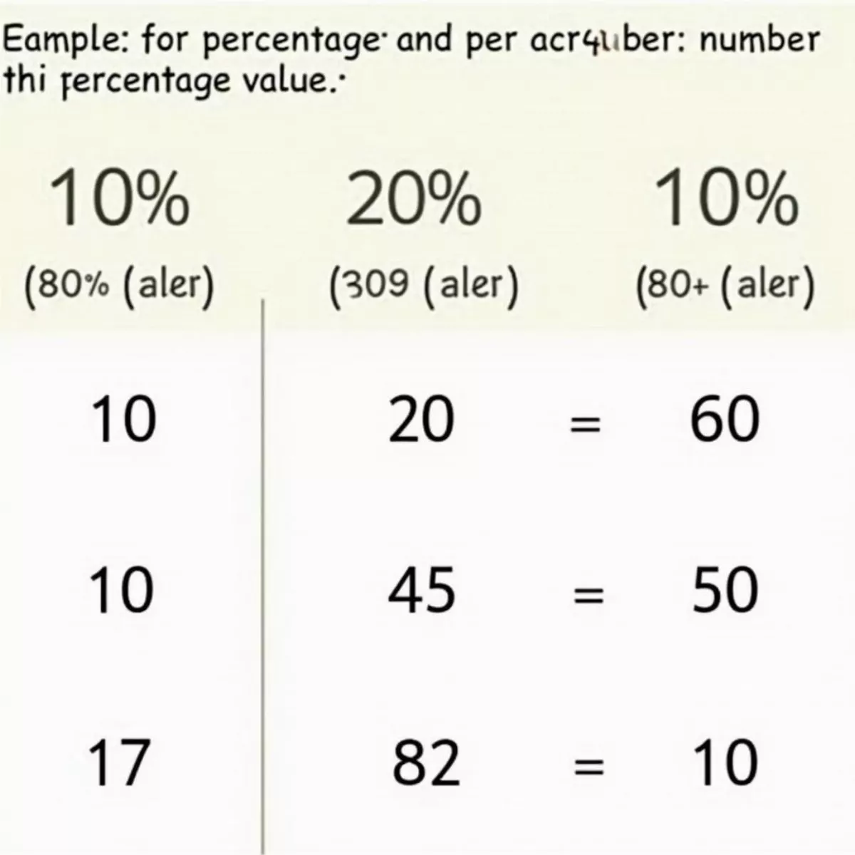 Percentage Calculation Examples