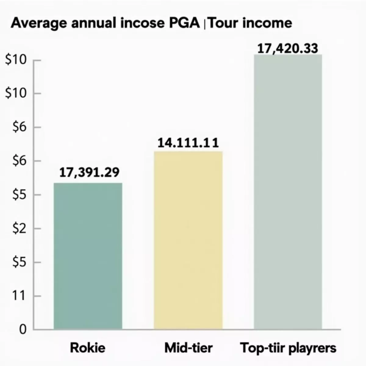 Pga Player Income Comparison