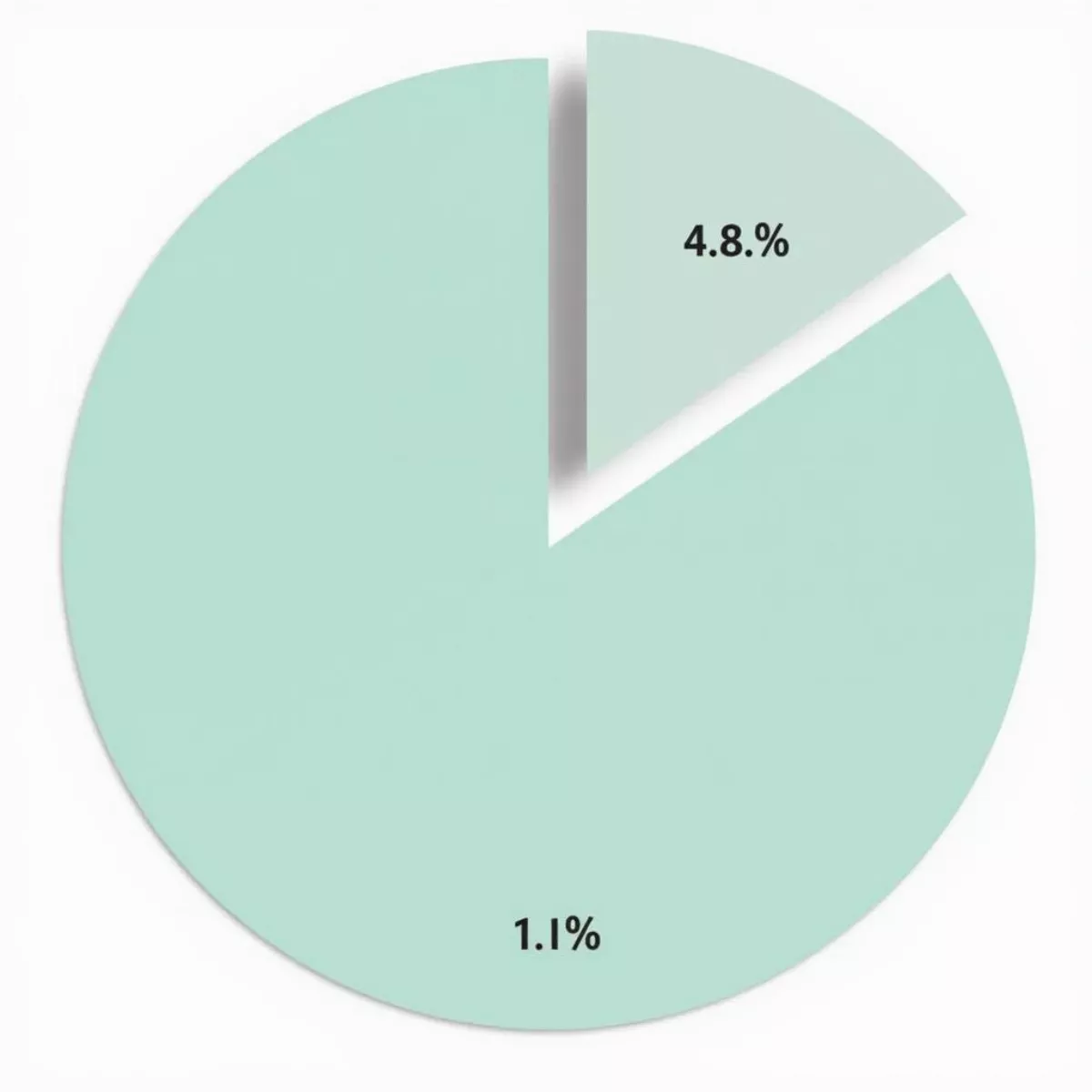 Pie Chart Representing 80% Of 6