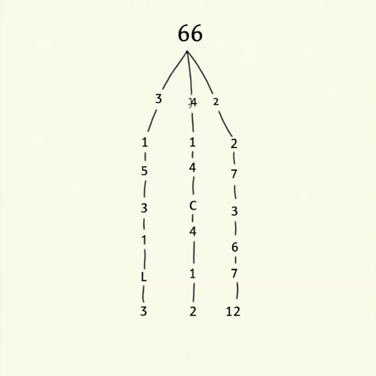 Prime Factorization Diagram Of 66