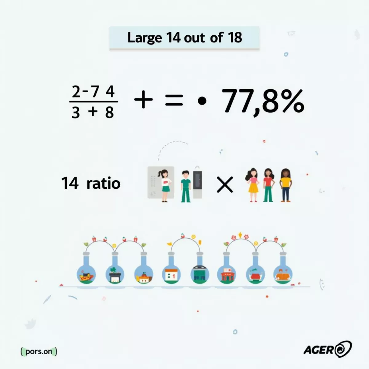 Representations Of Ratio And Fraction