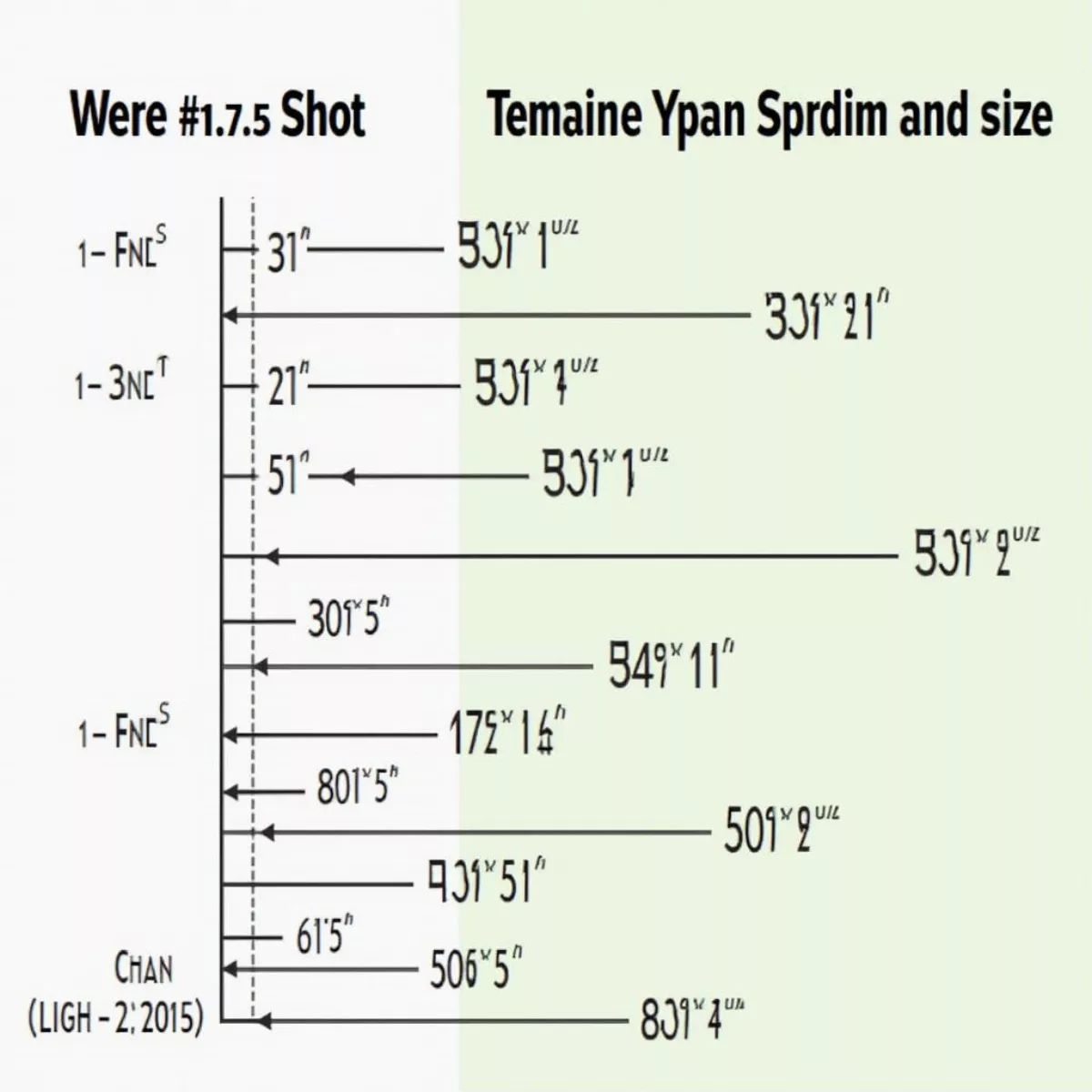 Shot Travel Distance Chart