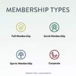 Springdale Country Club membership types