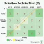 Strokes Gained Comparison Chart