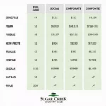 Sugar Creek Country Club Membership Options