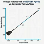 TaylorMade Stealth 3 Wood Distance Comparison Chart