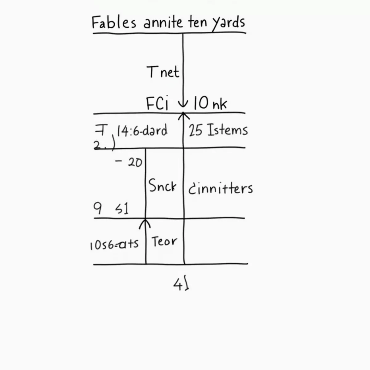 Ten Yards Conversion Table