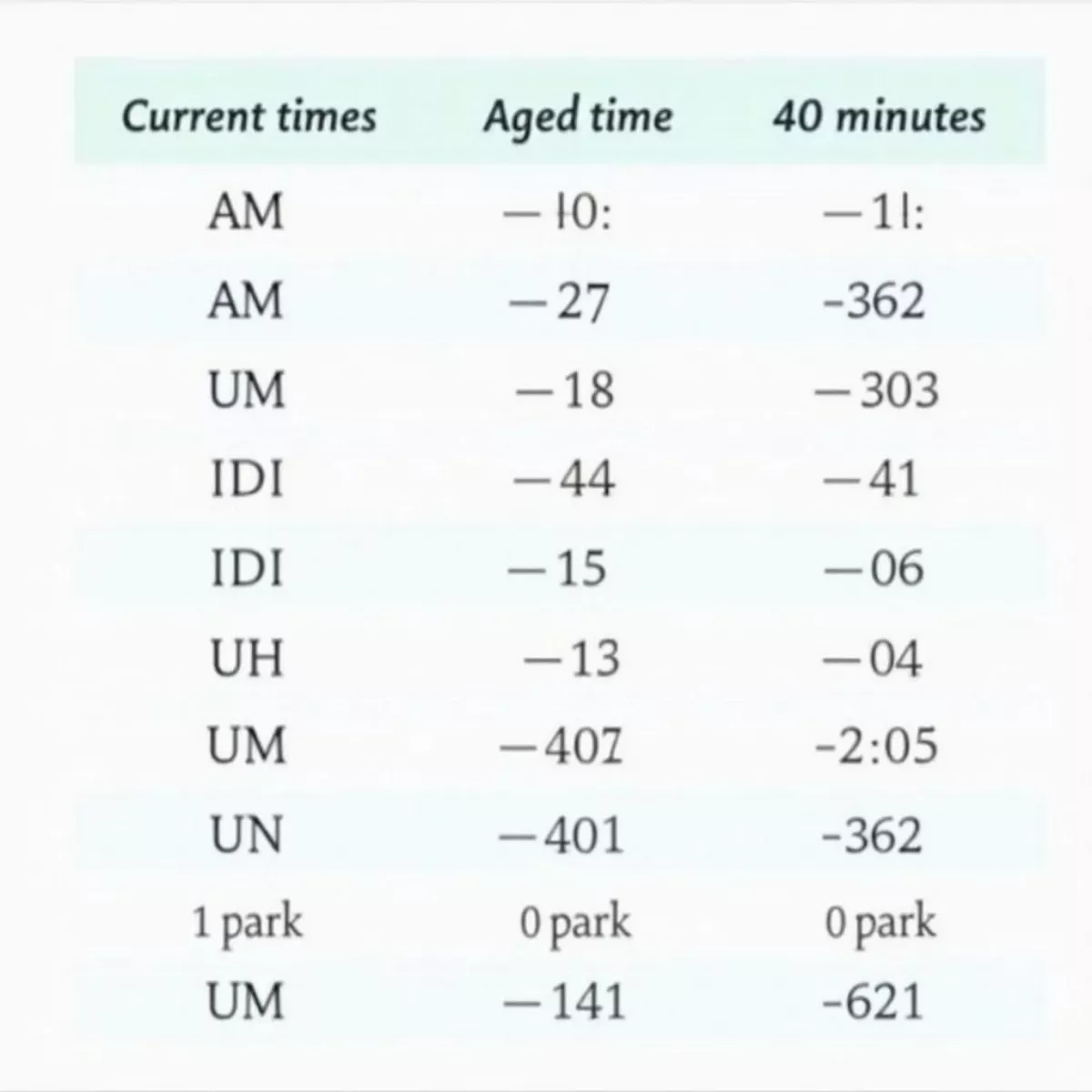 Time Calculation Reference Table