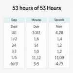 Time Conversion Table