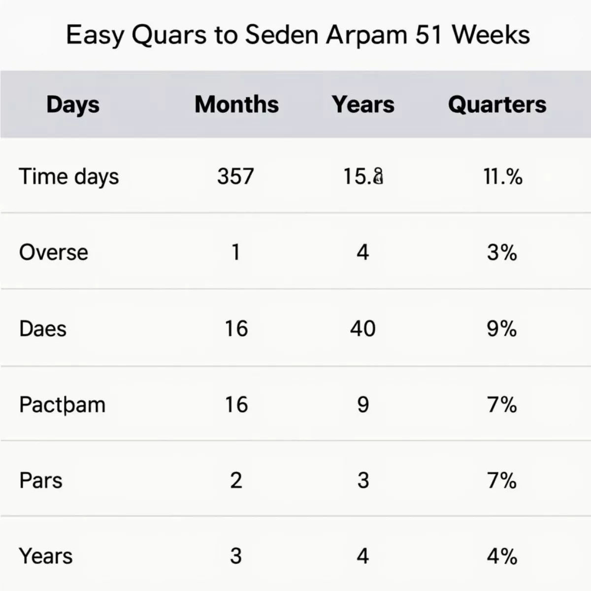 Time Units Conversion Table