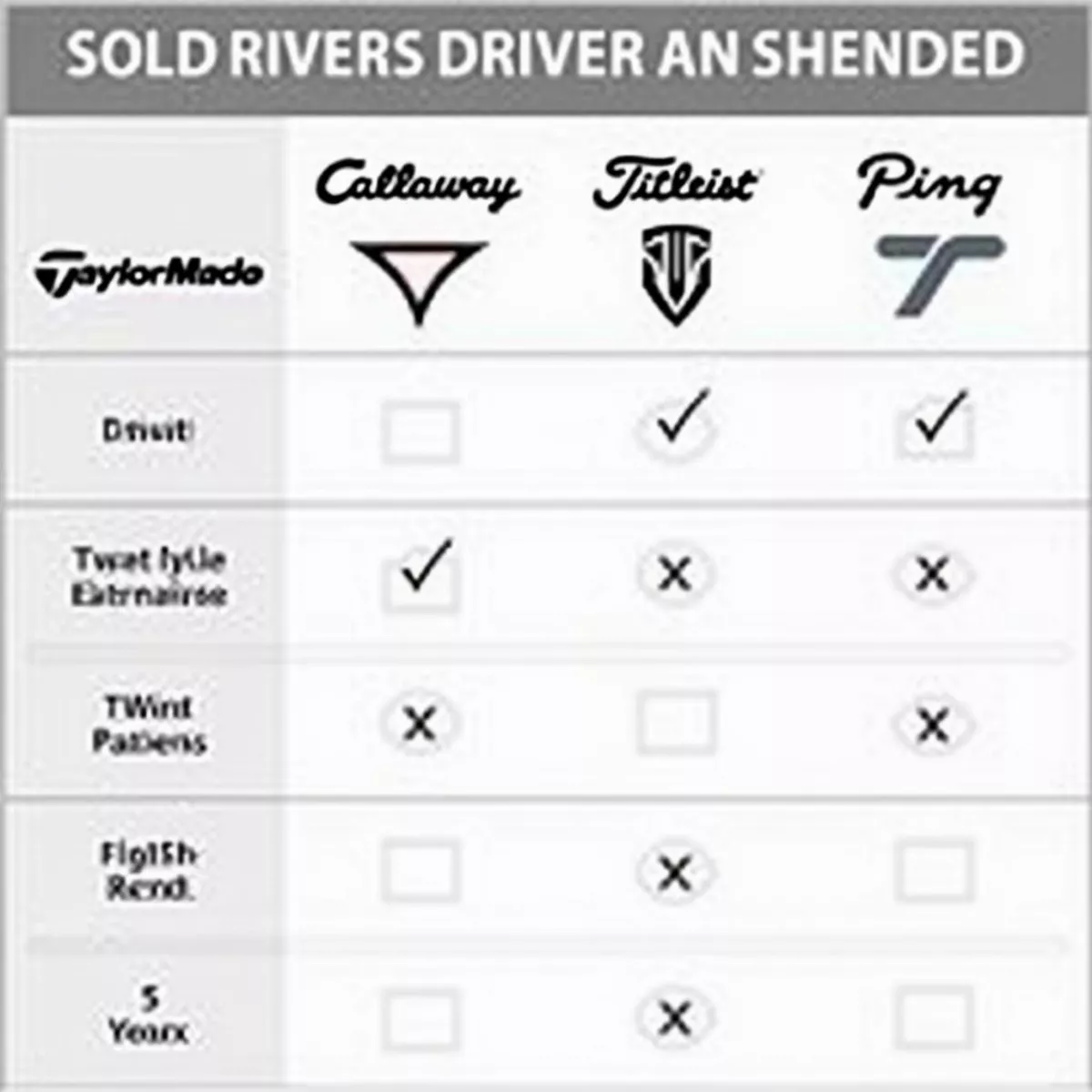 Top Golf Driver Brands Comparison