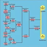 Tournament Structure Diagram