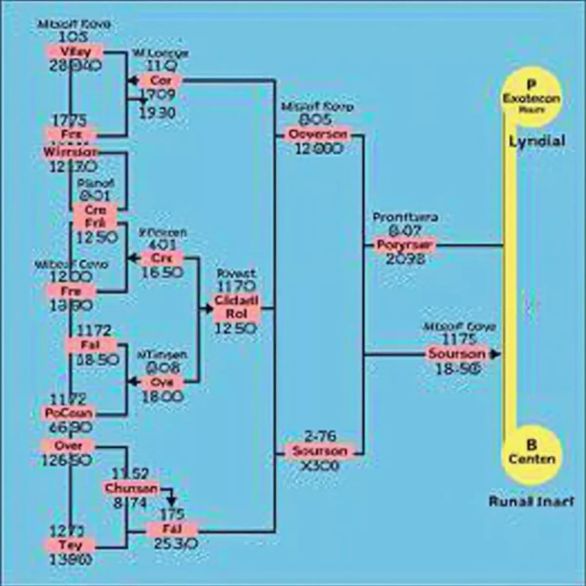 Tournament Structure Diagram