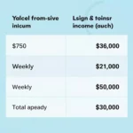 Weekly income calculation table