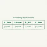 Weekly to Annual Income Conversion Table