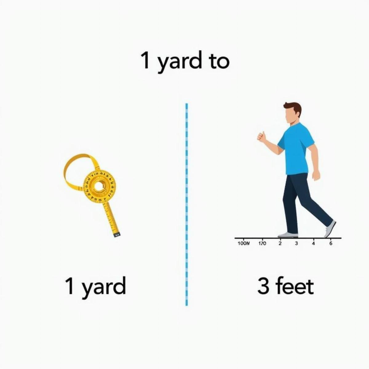 Yard To Feet Conversion