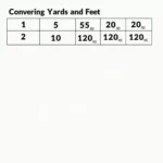 Yards and Feet Comparison Table