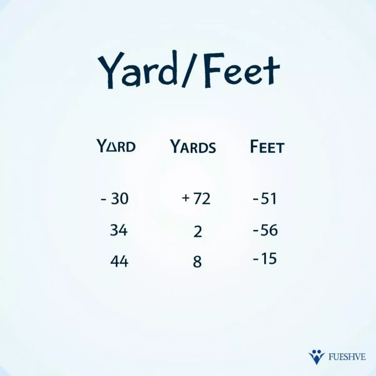 Table Showing Common Conversions Between Yards And Feet