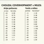 Yards to Miles Conversion Chart