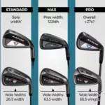 Callaway Mavrik Irons Comparison: Standard, Max, and Pro Models