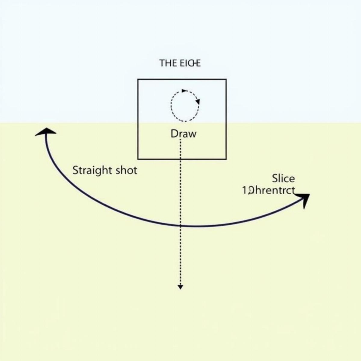 Golf Ball Flight Trajectory - Draw